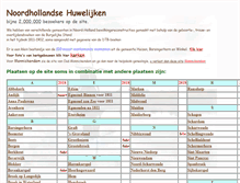 Tablet Screenshot of genea.pedete.net